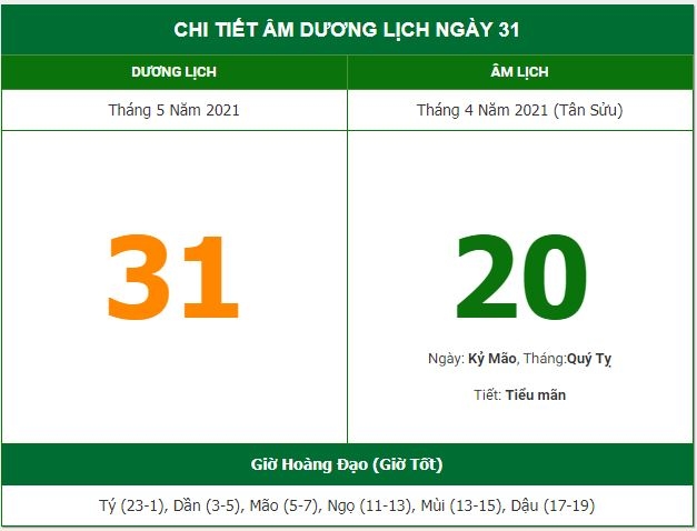 Những việc không nên làm trong ngày 20/4 Âm lịch (31/5/2021) Những việc không nên làm trong ngày 20/4 Âm lịch (31/5/2021)