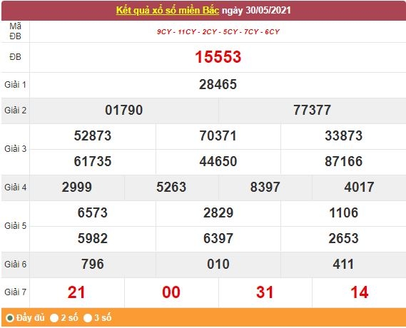 Kết quả XSMB ngày 31/5/2021 - Dự đoán, soi cầu trực tiếp xổ số miền Bắc hôm nay Kết quả XSMB ngày 31/5/2021 - Dự đoán, soi cầu trực tiếp xổ số miền Bắc hôm nay