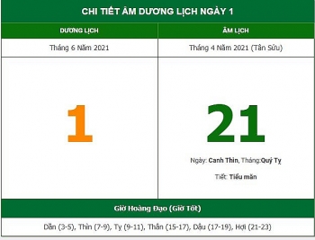 Những việc không nên làm trong ngày 21/4 Âm lịch (1/6/2021)