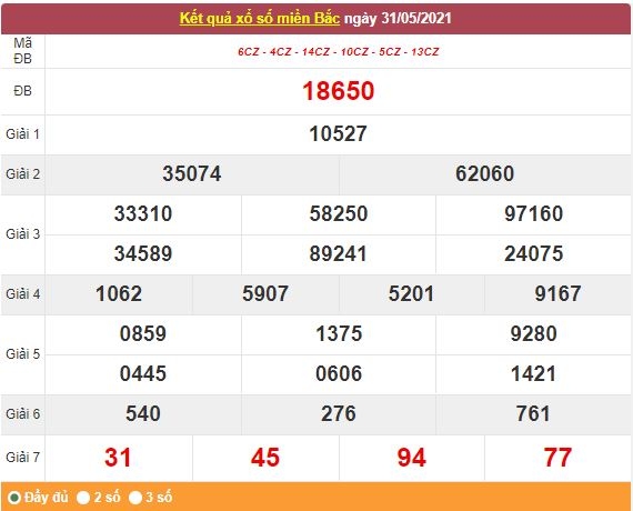 Kết quả XSMB ngày 1/6/2021 - Dự đoán, soi cầu trực tiếp xổ số miền Bắc hôm nay Kết quả XSMB ngày 1/6/2021 - Dự đoán, soi cầu trực tiếp xổ số miền Bắc hôm nay