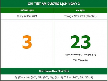Những việc không nên làm trong ngày 23/4 Âm lịch (3/6/2021)