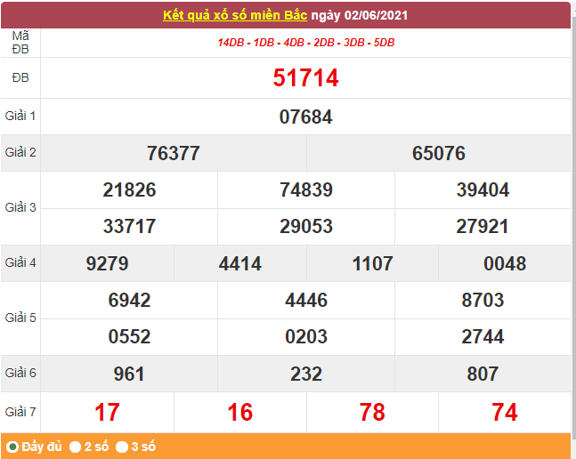 Kết quả XSMB ngày 3/6/2021 - Dự đoán, soi cầu trực tiếp xổ số miền Bắc hôm nay Kết quả XSMB ngày 3/6/2021 - Dự đoán, soi cầu trực tiếp xổ số miền Bắc hôm nay