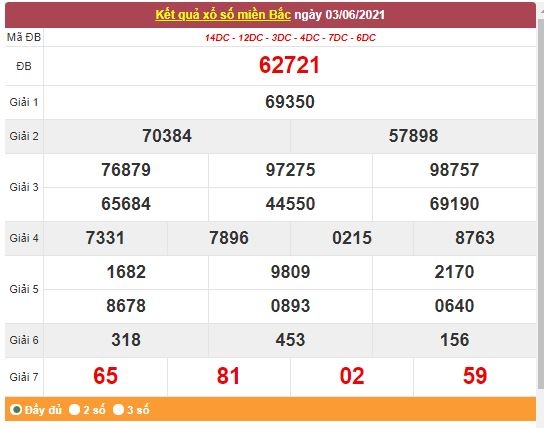 Xổ số miền Nam 4/6/2021 - Kết quả XSMN mới nhất - Trực tiếp XSMN Xổ số miền Nam 4/6/2021 - Kết quả XSMN mới nhất - Trực tiếp XSMN