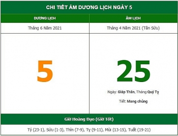 Những việc không nên làm trong ngày 25/4 Âm lịch (5/6/2021)