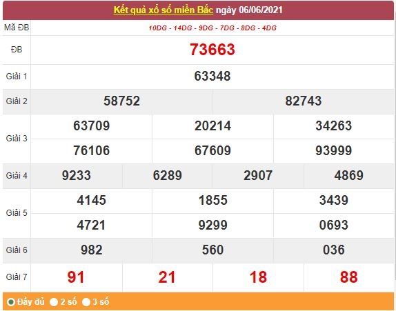Kết quả XSMB ngày 7/6/2021 - Dự đoán, soi cầu trực tiếp xổ số miền Bắc hôm nay Kết quả XSMB ngày 7/6/2021 - Dự đoán, soi cầu trực tiếp xổ số miền Bắc hôm nay