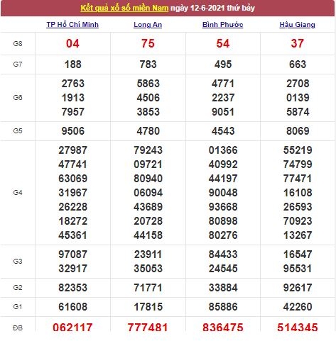 Xổ số miền Nam 13/6/2021 - Kết quả XSMN mới nhất - Trực tiếp XSMN Xổ số miền Nam 13/6/2021 - Kết quả XSMN mới nhất - Trực tiếp XSMN