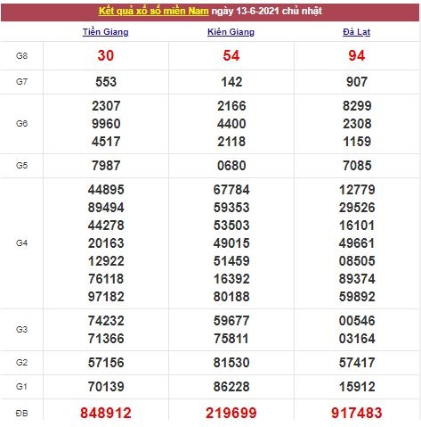 Xổ số miền Nam 14/6/2021 - Kết quả XSMN mới nhất - Trực tiếp XSMN Xổ số miền Nam 14/6/2021 - Kết quả XSMN mới nhất - Trực tiếp XSMN