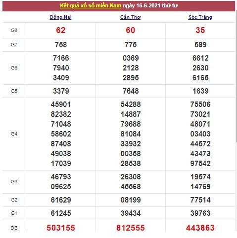 Xổ số miền Nam 17/6/2021 - Kết quả XSMN mới nhất - Trực tiếp XSMN Xổ số miền Nam 17/6/2021 - Kết quả XSMN mới nhất - Trực tiếp XSMN