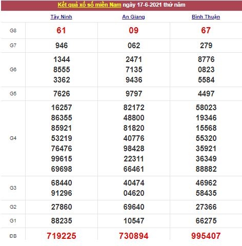 Xổ số miền Nam 18/6/2021 - Kết quả XSMN mới nhất - Trực tiếp XSMN Xổ số miền Nam 18/6/2021 - Kết quả XSMN mới nhất - Trực tiếp XSMN