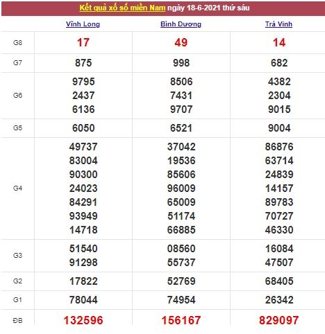 Xổ số miền Nam 19/6/2021 - Kết quả XSMN mới nhất - Trực tiếp XSMN Xổ số miền Nam 19/6/2021 - Kết quả XSMN mới nhất - Trực tiếp XSMN