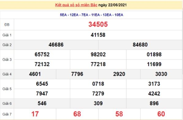 Kết quả XSMB ngày 23/6/2021 - Dự đoán, soi cầu trực tiếp xổ số miền Bắc hôm nay Kết quả XSMB ngày 23/6/2021 - Dự đoán, soi cầu trực tiếp xổ số miền Bắc hôm nay