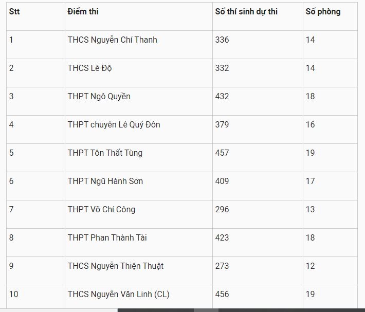 undefined 2103 tuyyn sinh lyp 10 da nang 1