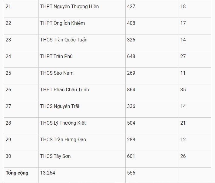 undefined 2136 tuyyn sinh lyp 10 da nang 3