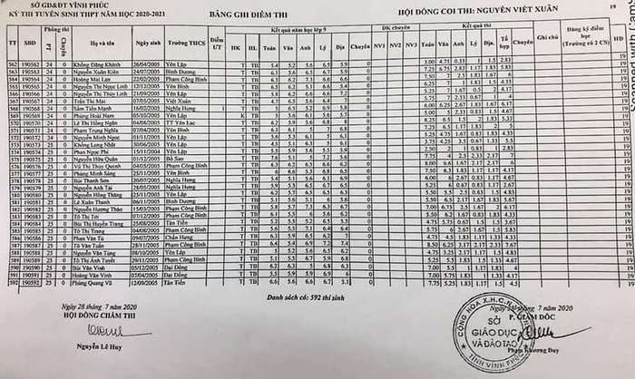 0130 tra cuu diem tuyen sinh lop 10 vao thpt vinh phuc