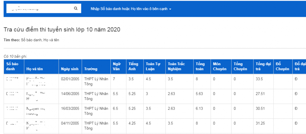 2056 tra cuu diem tuyen sinh lop 10 thpt nghe an