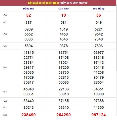 Xổ số miền Nam 1/7/2021 - Kết quả XSMN mới nhất - Trực tiếp XSMN Xổ số miền Nam 1/7/2021 - Kết quả XSMN mới nhất - Trực tiếp XSMN
