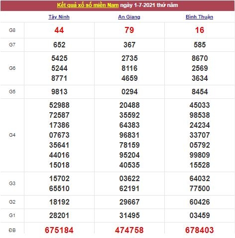 Xổ số miền Nam 2/7/2021 - Kết quả XSMN mới nhất - Trực tiếp XSMN Xổ số miền Nam 2/7/2021 - Kết quả XSMN mới nhất - Trực tiếp XSMN