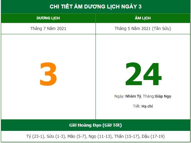 Những việc không nên làm trong ngày 24/5 Âm lịch (3/7/2021)
