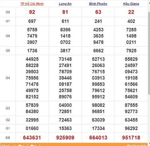 Xổ số miền Nam 4/7/2021 - Kết quả XSMN mới nhất - Trực tiếp XSMN Xổ số miền Nam 4/7/2021 - Kết quả XSMN mới nhất - Trực tiếp XSMN