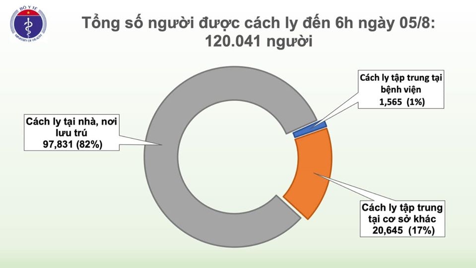 undefined 0442 cach ly sang 5