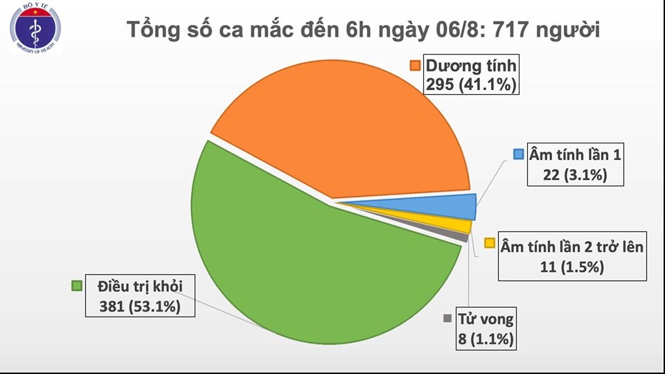 undefined 0234 ca moi sang6