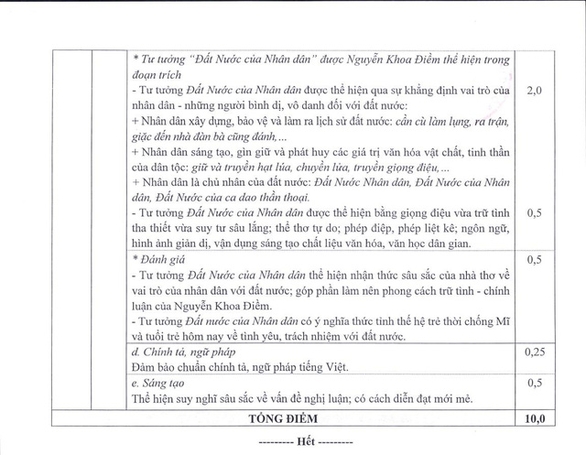 undefined 3915 thang diem mon ngu van thi thpt quoc gia 2020 anh2