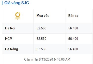 1709 gia vang hom nay 1