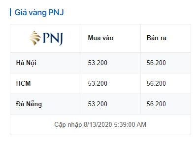 1744 gia vang hom nay 1382020 3