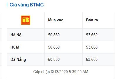 1758 gia vang hom nay 4