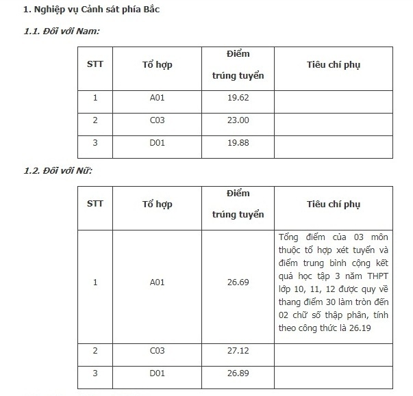 undefined 0527 hoc vien canh sat nhan dan cong bo diem chuan nam 2019