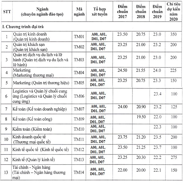 undefined 3159 diem chuan dai hoc thuong mai 1