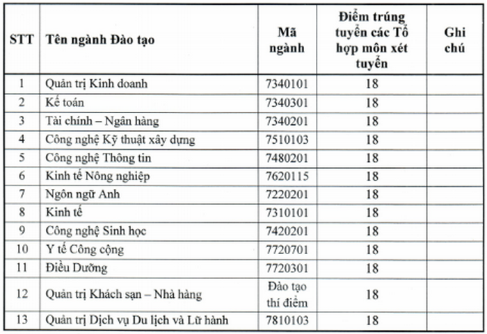 undefined 1013 diem chuan hoc ba dai hoc quang trung nam 2020