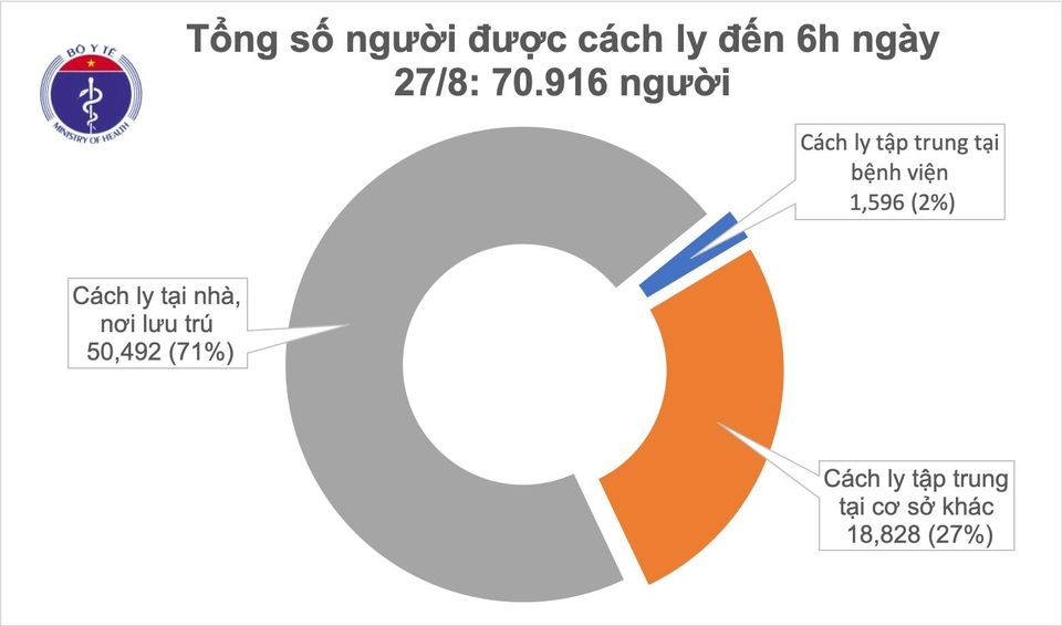 undefined 3949 sang thu 7 lien tiep khong co ca mac moi covid 19 dang co hon 70000 nguoi cach ly chong dich