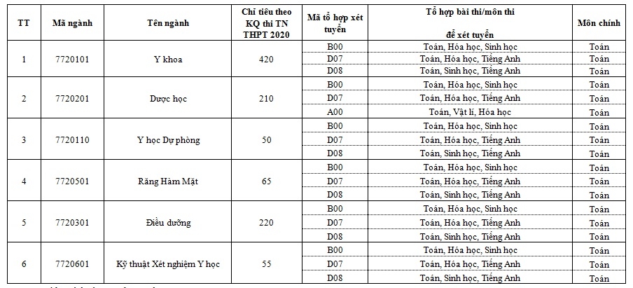 undefined 3459 yiym chuyn yyi hyc y dyycyyi hyc thai nguyen2
