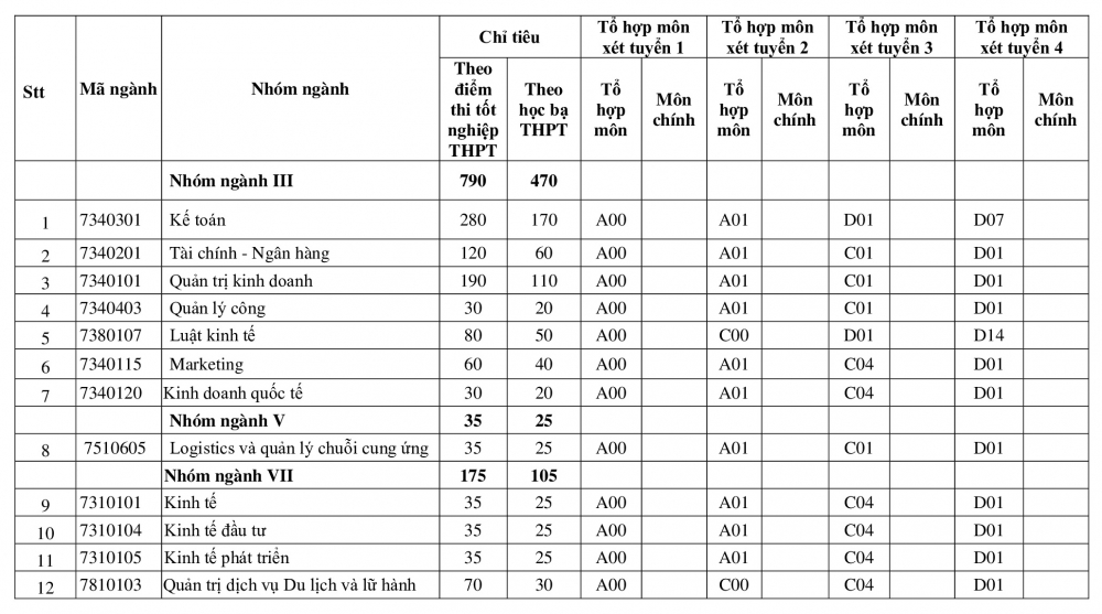 undefined 5142 yiym chuyn kinh ty va quyn try kinh doanh yyi hyc thai nguyen2
