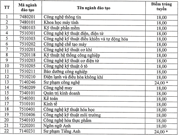 undefined 5811 diem chuan hoc ba dai hoc su pham ky thuat hung yen 2020