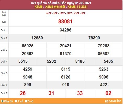 Kết quả XSMB ngày 2/8/2021 - Dự đoán, soi cầu trực tiếp xổ số miền Bắc hôm nay Kết quả XSMB ngày 2/8/2021 - Dự đoán, soi cầu trực tiếp xổ số miền Bắc hôm nay