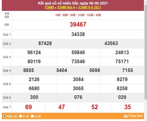 Kết quả XSMB ngày 7/8/2021 - Dự đoán, soi cầu trực tiếp xổ số miền Bắc hôm nay Kết quả XSMB ngày 7/8/2021 - Dự đoán, soi cầu trực tiếp xổ số miền Bắc hôm nay
