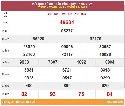 Kết quả XSMB ngày 8/8/2021 - Dự đoán, soi cầu trực tiếp xổ số miền Bắc hôm nay Kết quả XSMB ngày 8/8/2021 - Dự đoán, soi cầu trực tiếp xổ số miền Bắc hôm nay