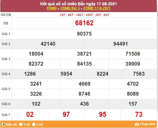 Kết quả XSMB ngày 18/8/2021 - Dự đoán, soi cầu trực tiếp xổ số miền Bắc hôm nay Kết quả XSMB ngày 18/8/2021 - Dự đoán, soi cầu trực tiếp xổ số miền Bắc hôm nay