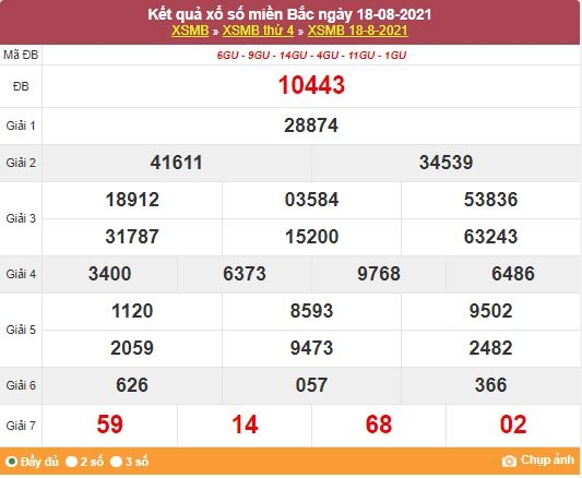 Kết quả XSMB ngày 19/8/2021 - Dự đoán, soi cầu trực tiếp xổ số miền Bắc hôm nay Kết quả XSMB ngày 19/8/2021 - Dự đoán, soi cầu trực tiếp xổ số miền Bắc hôm nay