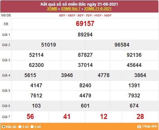 Kết quả XSMB ngày 22/8/2021 - Dự đoán, soi cầu trực tiếp xổ số miền Bắc hôm nay Kết quả XSMB ngày 22/8/2021 - Dự đoán, soi cầu trực tiếp xổ số miền Bắc hôm nay