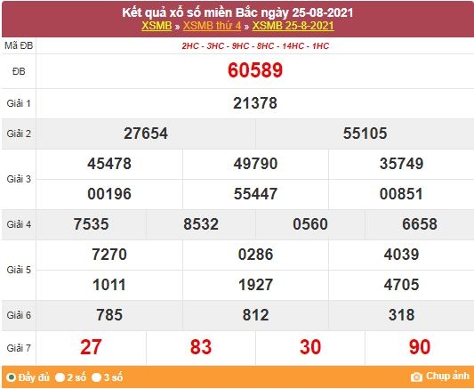 Kết quả XSMB ngày 26/8/2021 - Dự đoán, soi cầu trực tiếp xổ số miền Bắc hôm nay Kết quả XSMB ngày 26/8/2021 - Dự đoán, soi cầu trực tiếp xổ số miền Bắc hôm nay