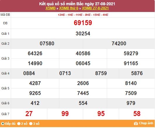 Kết quả XSMB ngày 28/8/2021 - Dự đoán, soi cầu trực tiếp xổ số miền Bắc hôm nay Kết quả XSMB ngày 28/8/2021 - Dự đoán, soi cầu trực tiếp xổ số miền Bắc hôm nay