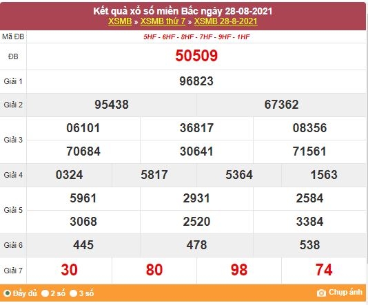 Kết quả XSMB ngày 29/8/2021 - Dự đoán, soi cầu trực tiếp xổ số miền Bắc hôm nay