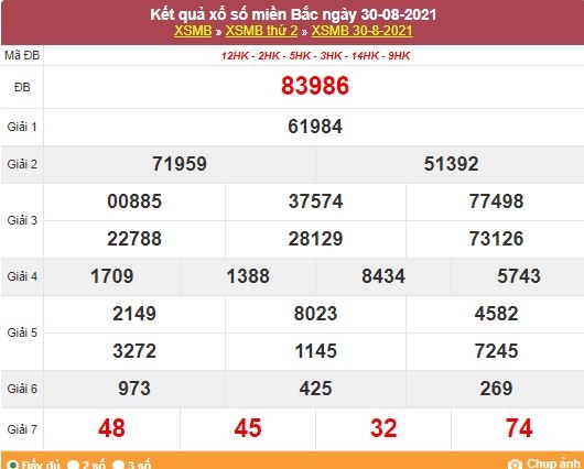Kết quả XSMB ngày 31/8/2021 - Dự đoán, soi cầu trực tiếp xổ số miền Bắc hôm nay Kết quả XSMB ngày 31/8/2021 - Dự đoán, soi cầu trực tiếp xổ số miền Bắc hôm nay