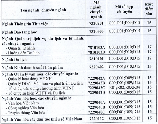 undefined 0933 diem san truong dai hoc van hoa tphcm2