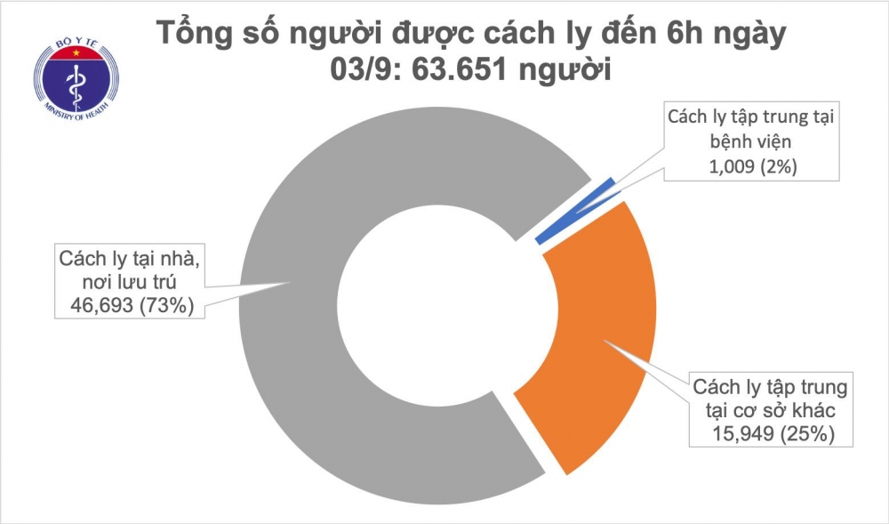 undefined 3448 cah ly sang3