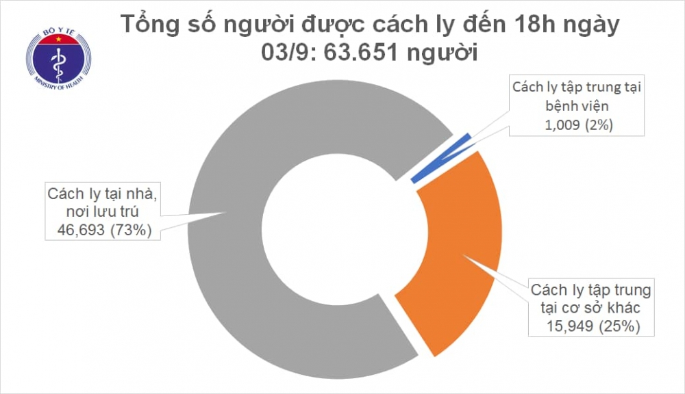 2803 cah ly chieu 3