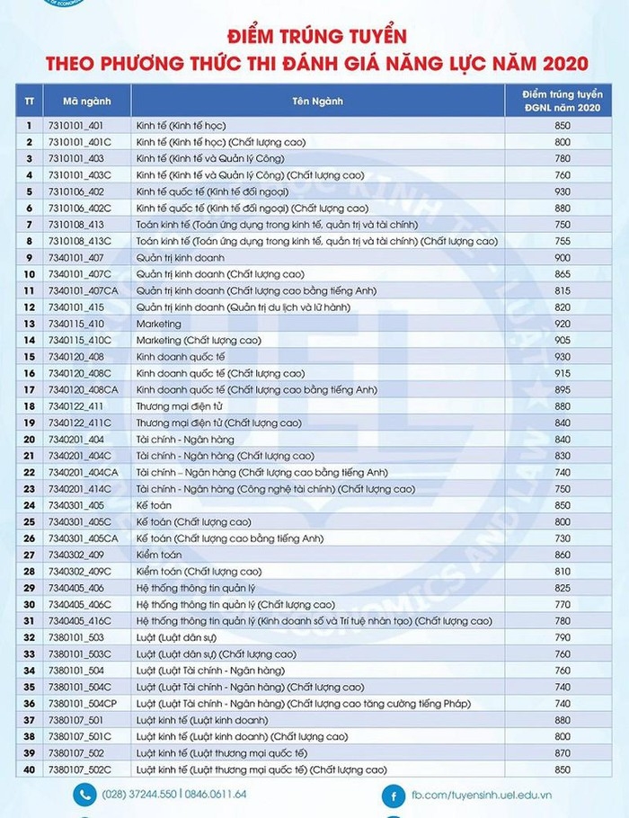 undefined 2803 yiym chuyn yanh gia nyng lyc yyi hyc kinh ty luyt vya yyyc cong by